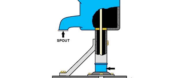 piston in the pump cylinder). In spite of the term "sucker rod", there is no suction involved. A suction type of pump can work to a theoretical maximum of 32 feet.