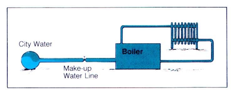 Backflow Backflow is the undesirable reversal of flow of nonpotable water or other substances through a cross-connection and into the piping of a public water system or consumer s potable