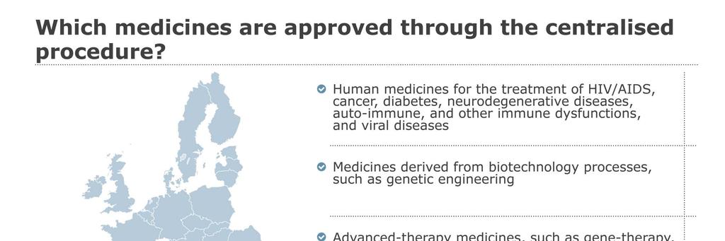 Which medicines are approved through the centralised procedure?