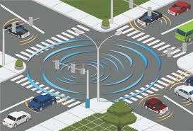 5. Future ATMS Initiatives Awareness of future smart technologies to ensure that our Traffic Control