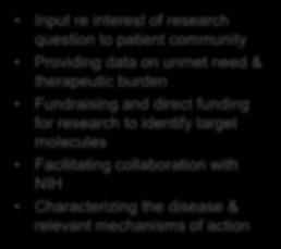 with NIH Characterizing the disease & relevant mechanisms of action Fundraising & direct funding for research, trial operations support Assistance in