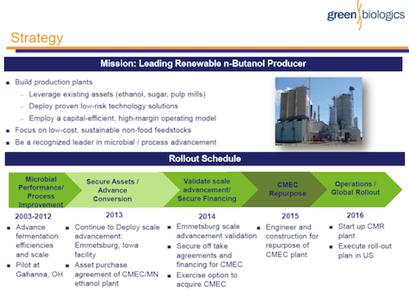 Green Biologics Green Biologics is focused on the production of renewable n-butanol and other C4 chemicals from various renewable feedstocks, including sugar (cane, molasses, beets), starch (corn)