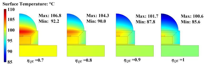 Fig. 4 Surface temperature field with varying phosphor quantum efficiency. Fig. 5 Temperature distribution along z-axis in the phosphor layer when ηqe =0.7. 3.2 EFFECT OF PHOSPHOR CONCENTRATION Fig.