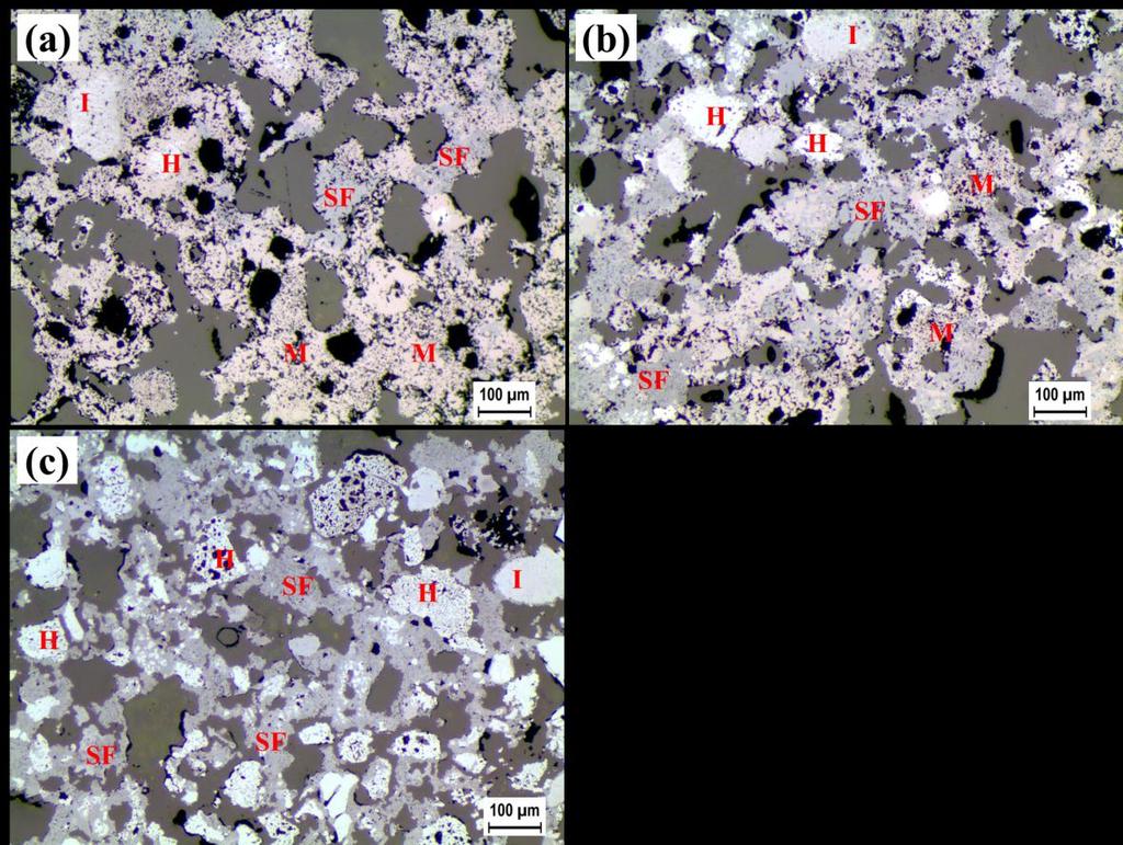 Figure 9. Microstructure of specimens with CaO/SiO 2 ratio = 2.0 sintered in different gas atmosphere at 1300 C for 4 min. (a) 0.5% O 2 ; (b) 5% O 2 ; (c) Air.