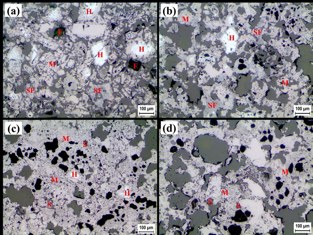 Figure 4. Optical reflected light images of specimens with 5 wt% mill scale sintered at different temperatures for 4 min in a gas mixture containing 0.5% O 2 and 99.5% argon followed by rapid cooling.
