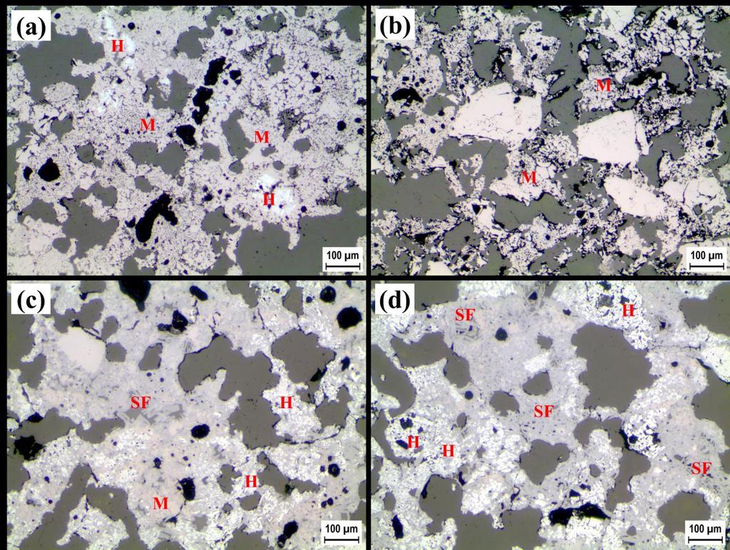 porosity increased gradually with increasing content of mill scale and reached a maximum of 62% which is in the range of the porosity of packed particles without sintering. Figure 9.