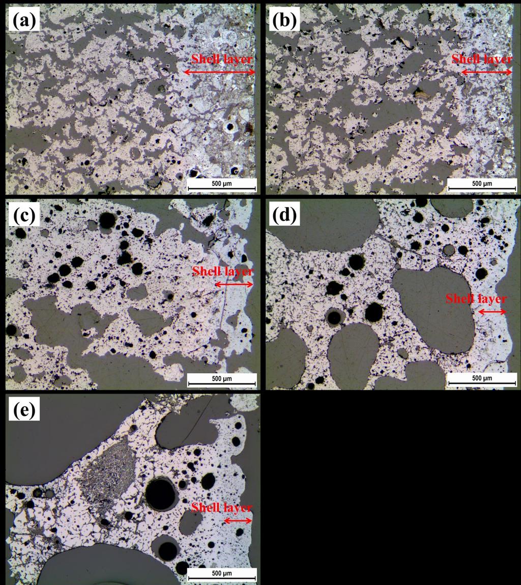 Figure 3. Optical microscope images of MIX samples sintered in the temperature range of 1100-1300ºC for 5 minutes in a muffle furnace. (a) 1100ºC ; (b) 1150ºC ; (c) 1200ºC ; (d) 1250ºC ; (e) 1300ºC.