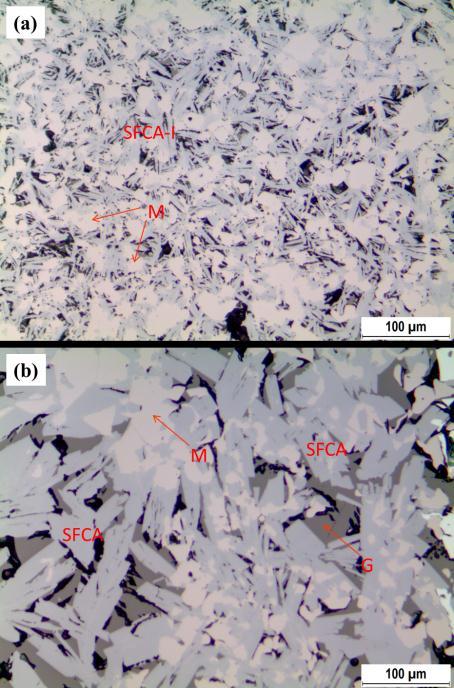 Figure 1-10 Optical micrographs showing typical (a) needle-like SFCA-I and (b) columnar SFCA morphologies in iron ore sinter. M = magnetite, G = glass.
