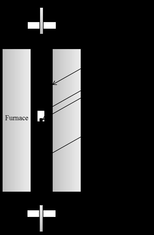 Figure 1. Schematic of the sintering apparatus. 2.