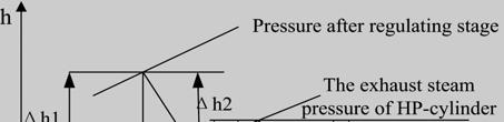 the back pressure variation.