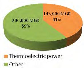 Thermoelectric Power Water