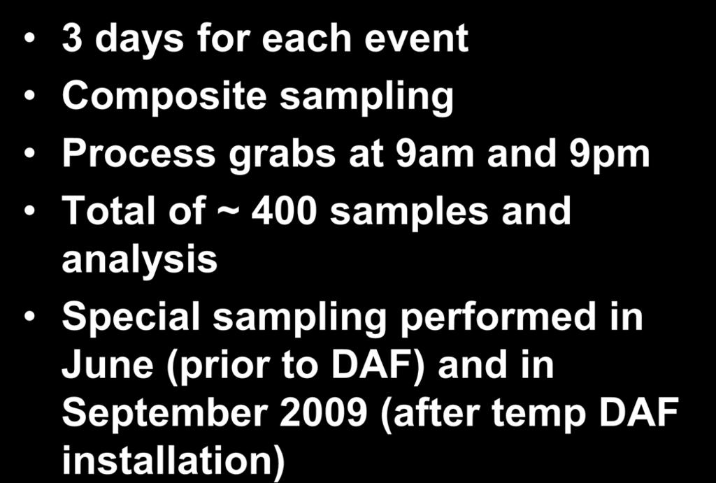Special Sampling Overview 3 days for each event Composite sampling Process grabs at 9am and 9pm Total of ~ 400