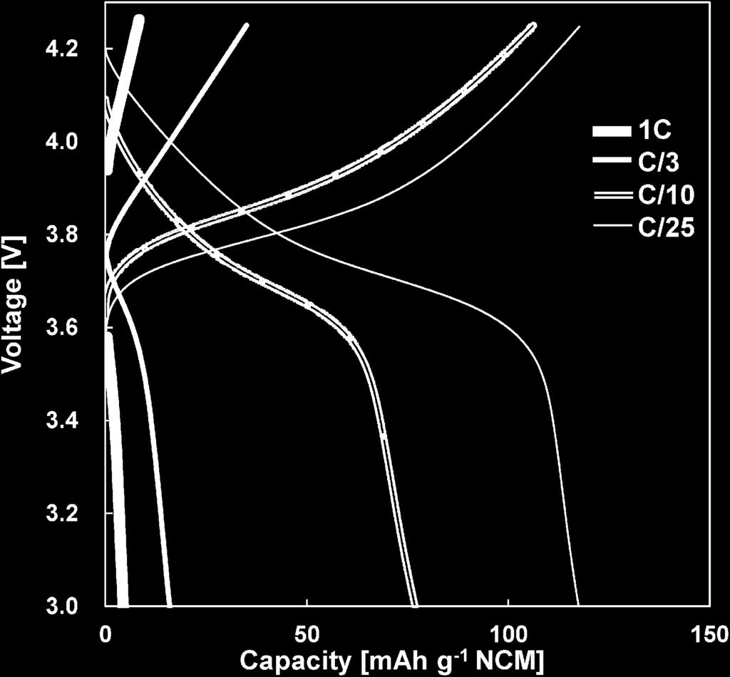 Onodera et al.: Electrochemical performance of a newly-designed all-solid-state Li ion battery with a LiNi 1/3 Co 1/3 Mn 1/3 O 2 LiVO 3 monoparticle layered cathode and a lamellar LiVO 3 anode Fig.