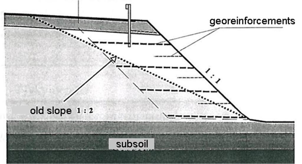Figure 6. Principle of the georeinforced widened road embankmeng with a steep slope.