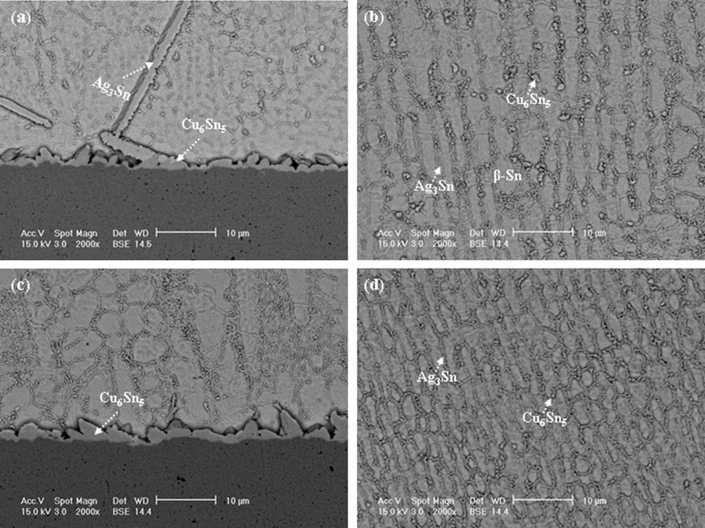 978 A.K. Gain et al. / Microelectronics Reliability 51 (2011) 975 984 Fig. 4 shows XRD profiles of: (a) TiO 2 nano-particles and (b) the Sn Ag Cu solder doped with 1 wt% TiO 2 nano-particles.