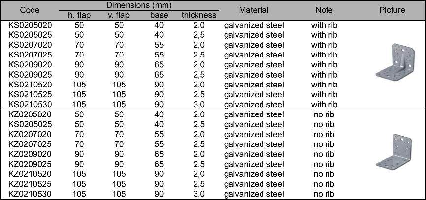 Page 7 of 18 of European Technical Assessment no. ETA-14/0392, issued on 2014-12-04 Annex A Product details definitions Table A.1 Materials specification and ranges of sizes. Fastener Table A.