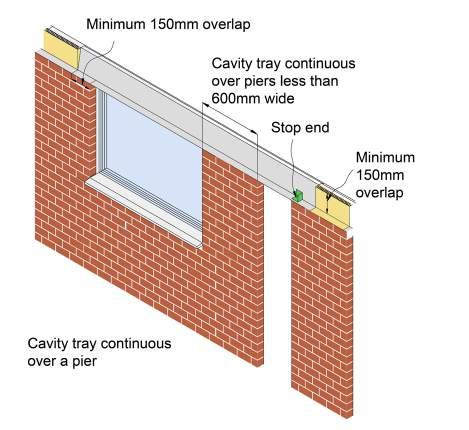 Where the wall is externally rendered, the weep-holes are not deemed necessary for cavity wall construction.