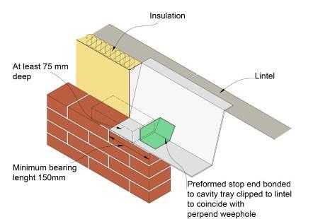 Figure 18: Stop-end to cavity tray 7.1.15 Stop-ends Figure 17: Continuous cavity tray over two openings and a small pier Cavity trays should have water tight stop-ends to prevent water from running into the adjacent cavity.