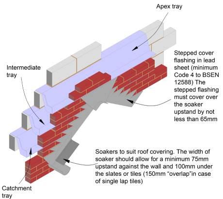 associated weep-hole, allowing all water to escape over the lower roof covering. For brickwork, blockwork and stonework, lead cover flashings should be linked into the cavity tray (lapped in below).