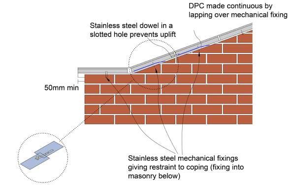 Figure 22: Maximum height of parapet walls (to be read in conjunction with Table 4) Wall type Thickness (mm) Parapet height to be not morethan (mm) Cavity wall Solid wall w = 150 w = 190 w = 215 x +