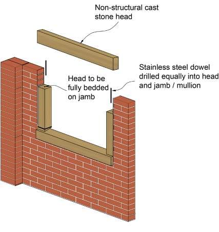 Figure 24: Masonry cavity wall with stone outer leaf Insulation Full fill cavity insulation should only be considered where the outer leaf is backed by brick/blockwork, although this is still