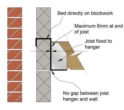 7.1.5 Cavities A traditional masonry wall should be constructed using an inner and outer leaf, and a cavity should be provided between them, which meet the following provisions: The cavity should
