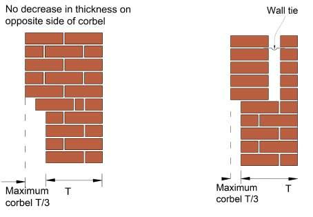 Figure 11: Bonding internal walls to inner leaf using ties 7.1.10 Corbelling The extent of corbelling of masonry should not exceed that indicated in Figure 12 unless supported or reinforced.