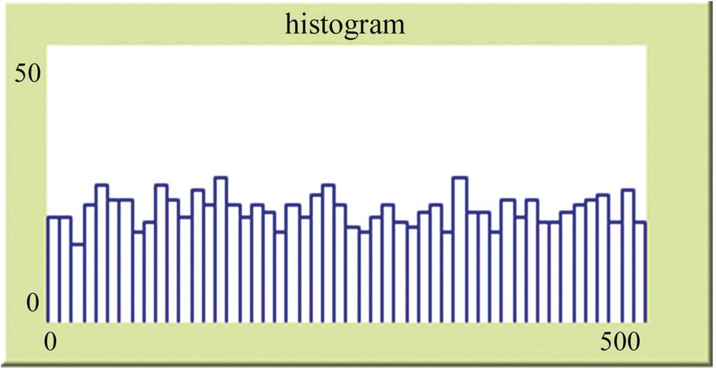 298 The Evolution of Contestable Markets: A Computing Simulation Figure 1. The market proportion of firms during the first stage of simulation. Figure 2.