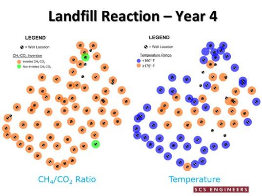 Area-Wide Landfill Reactions Not a fire Start small, but can cover dozens of acres over time Can