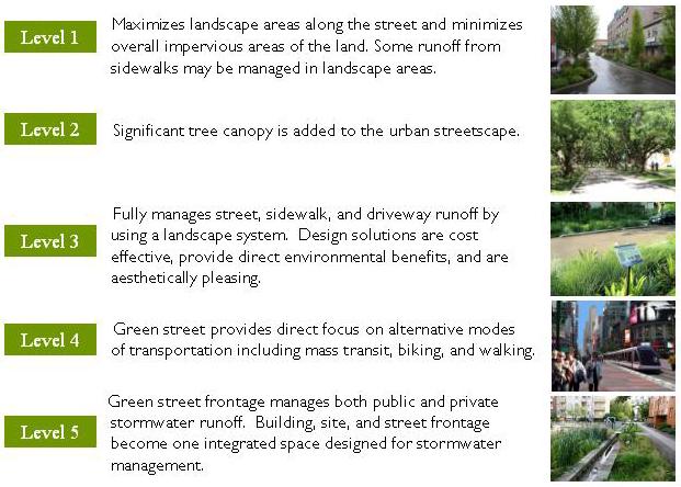 WHAT ARE GREEN STREETS AND GREEN PARKING LOTS? There is a lot of variability in how a green street or green parking lot is defined.