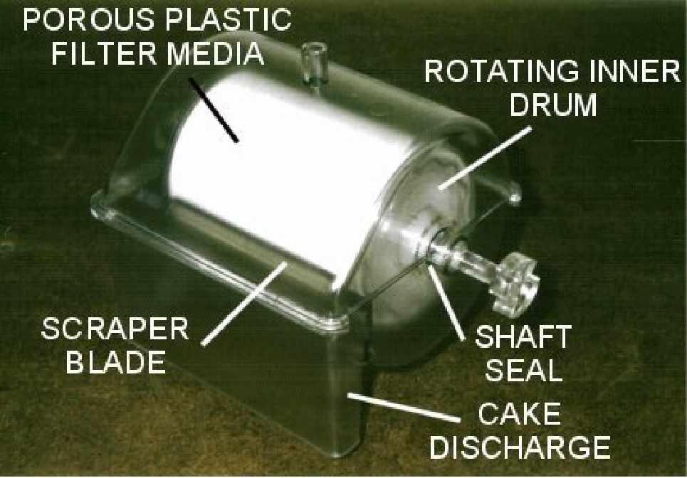 The key with the Disposable Rotary Drum Filter is that this whole device is made of injection molded plastics and only measures about 6