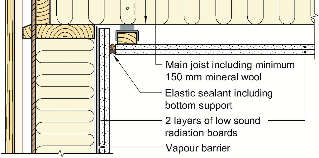 The insulation values vary with the degree of flanking transmissiom and are given for floors supported on respectivelyheavy-weight and light-weight load bearing walls.