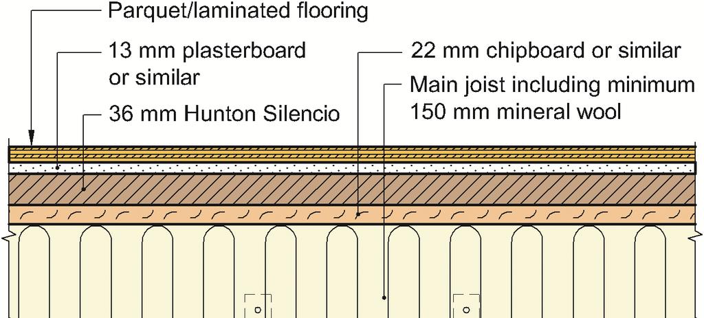 SINTEF Technical Approval - No. 2330 Page 4 av 5 ± 2 mm over a measurement length of 2 m for decks and subfloors.