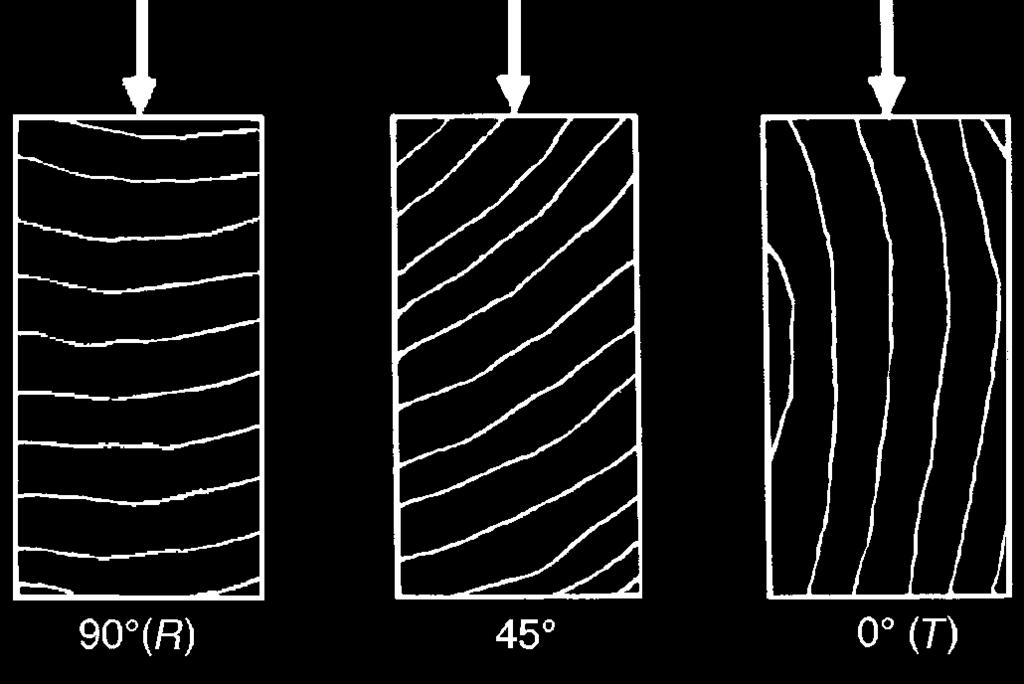 Figure 4 6. Direction load in relation to direction annual growth rings: 90 o or perpendicular (R), 45, 0 or (T). the 90 o orientation; the converse is true for about an equal number species.