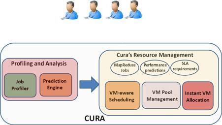 PALANISAMY ET AL.: COST-EFFECTIVE RESOURCE PROVISIONING FOR MAPREDUCE IN A CLOUD 1267 Fig. 1. Cura: System architecture.