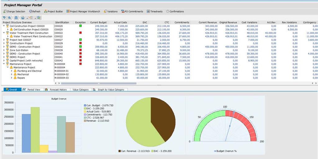 Project Manager Portal inside ECC Did you know? : That you don t need BW/BI system to run comprehensive reports like this one above?