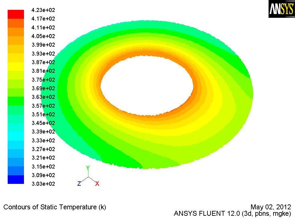 Figure-7 Temperature Contour plot