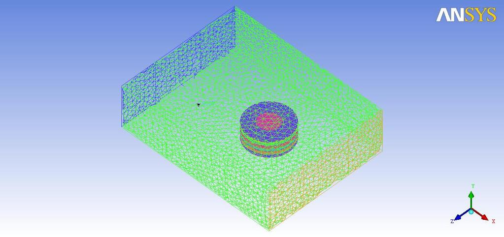 Figure-9 Boundary Layer plot of 5 fins with 10mm pitch at 60Kmph Figure-10 Meshed