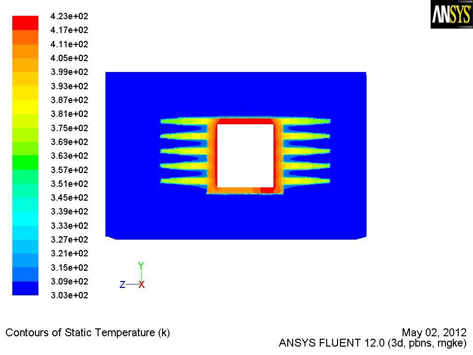 Figure-11 Boundary Layer plot of 5 fins at 10mm pitch at 20 Kmph Figure-12 Boundary