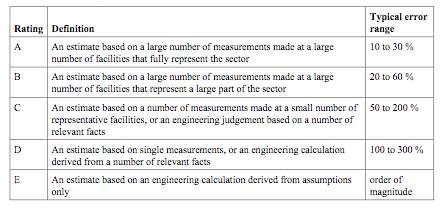 Measurement/method (MM) EFs score
