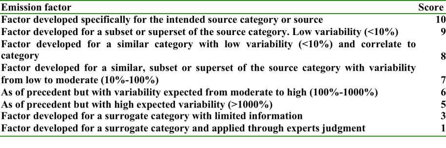 Source specificity (SS)