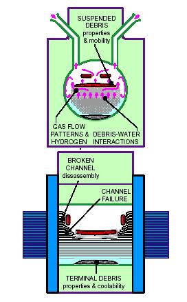 Alternative Severe Core Damage Steam Generator Reactor Inlet Header Reactor Outlet Header Figure 1: Schematic of ACR-1000 Reactor Heat