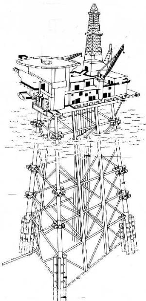 Typical fixed platform based offshore development ( dry trees, weather independent production) drilling