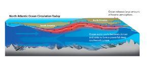 ocean currents Increase ocean temperature "