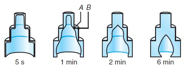 Heat Transfer: Solidification Time Hollow