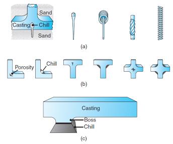 Defects: Porosity Porosity is caused by shrinkage, entrained and/or dissolved gases Porosity can cause ductility to a casting and surface