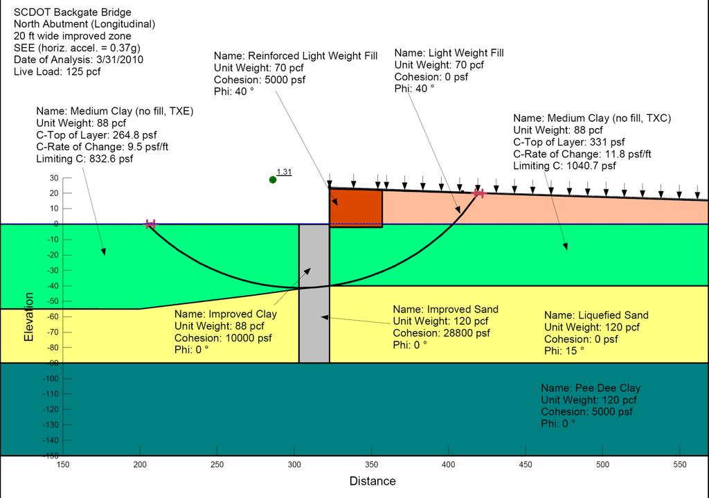 Seismic Slope Stability