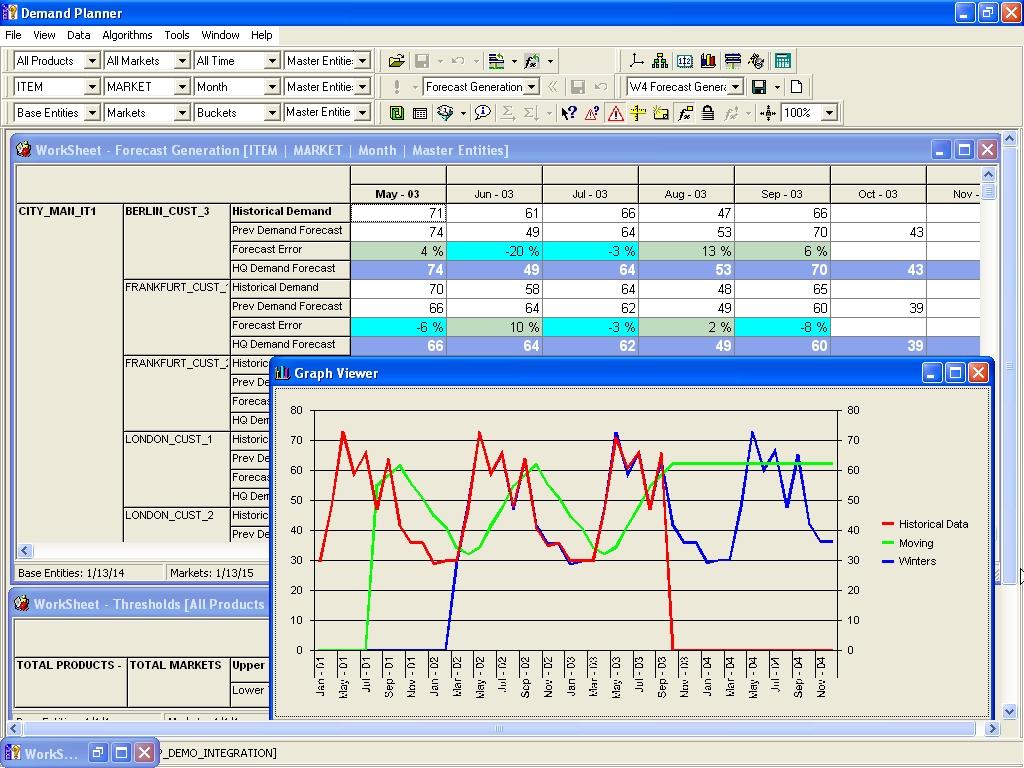 planning and forecasting functionality with an intuitive, easy-to-learn user interface.