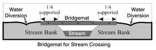 A Note on Log Bridges: Temporary crossings constructed of de-limbed logs may be suitable in certain cases. A log bridge is not the same as a pole crossing, which is explained later in this Chapter.