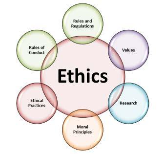 What is Ethics? Ethics refers to principles that define behavior as right, good and proper.